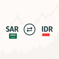 500 Riyal (SAR) to Rupiah (IDR) at Indonesian Banks